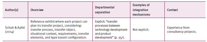 References in the interface between research and development/integration
						of new technologies and product development/internal technology
						transfer
