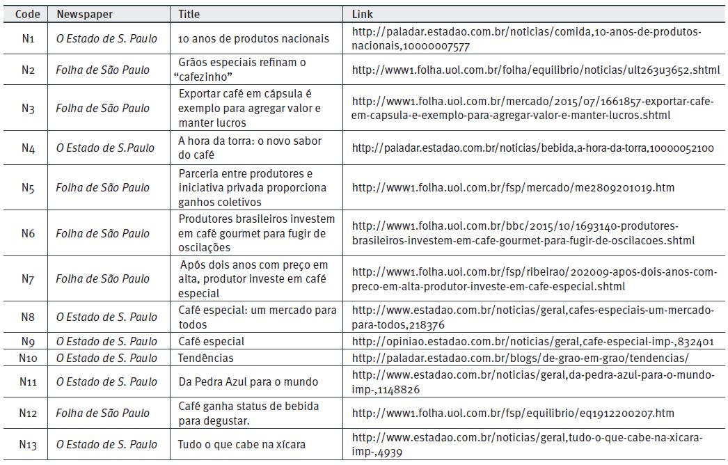 News articles used for quotations