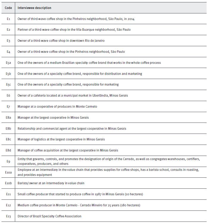 Interviewee descriptions