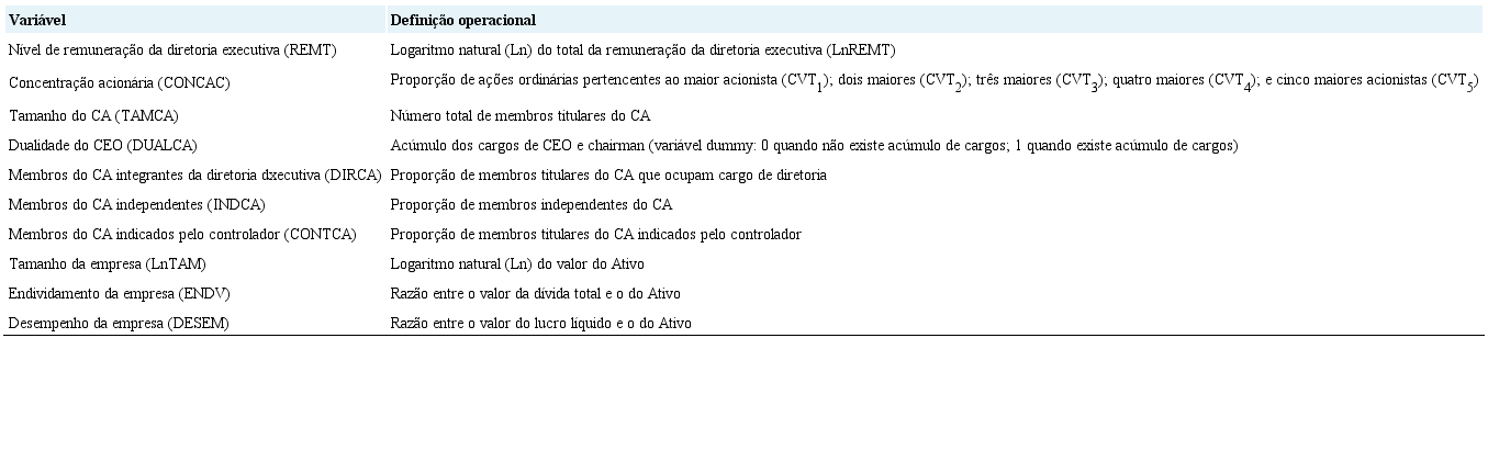 Descrição das variáveis