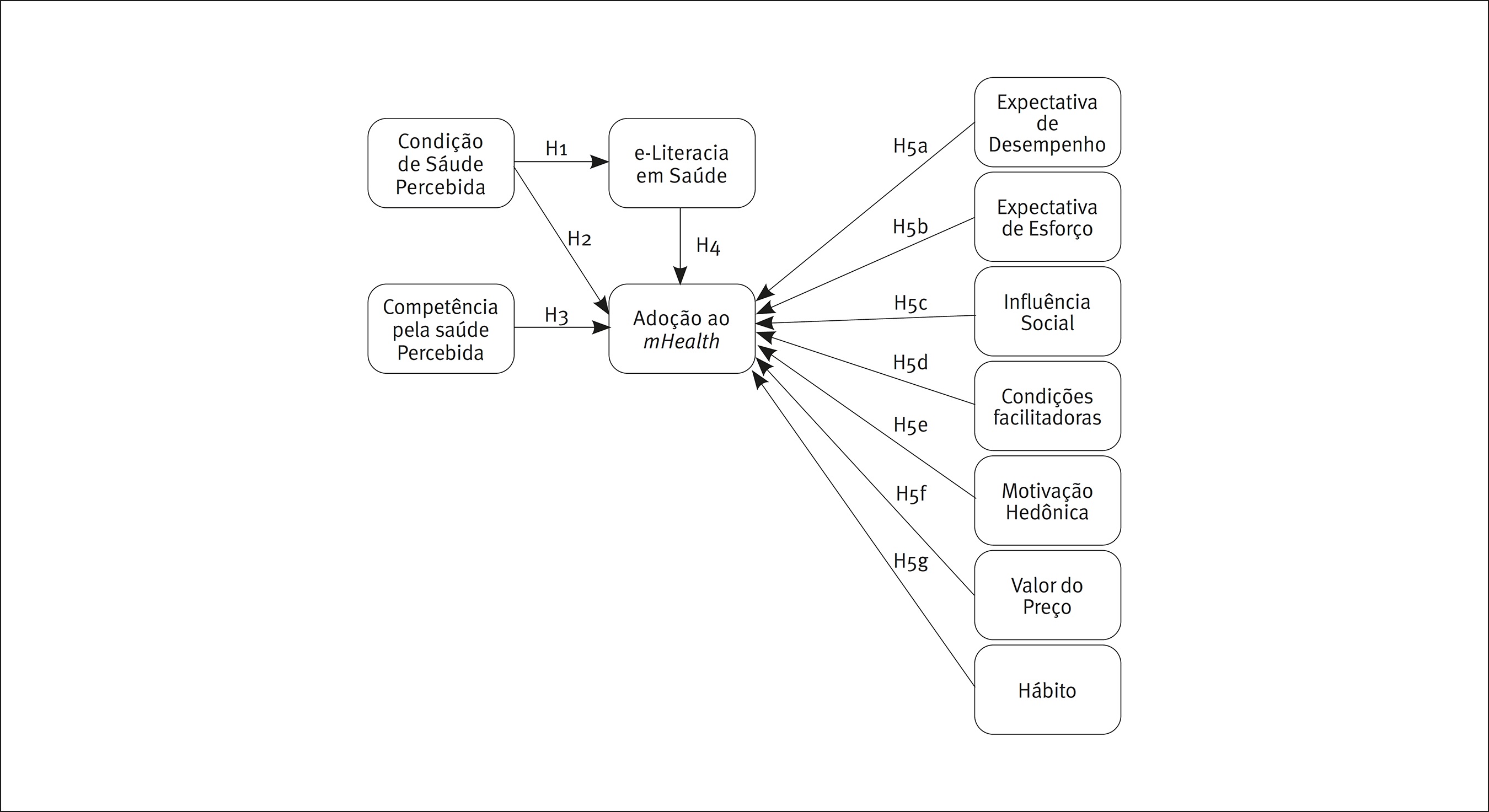 Modelo Inicial de Pesquisa