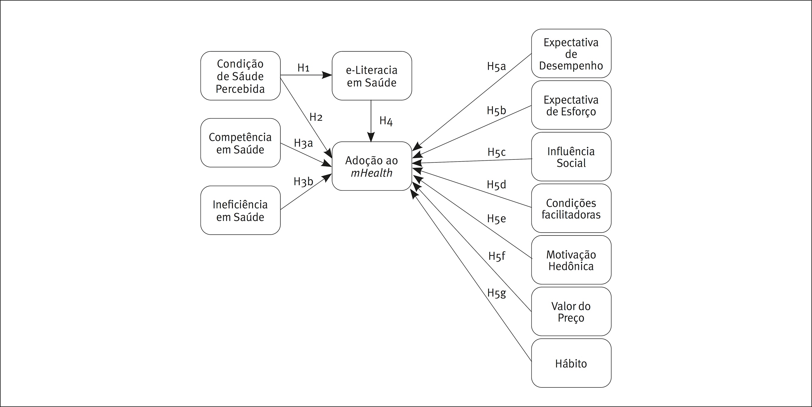 Modelo Final de Pesquisa