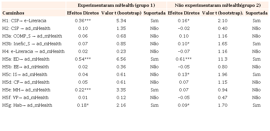 Resultado do Teste de Hip&oacute;teses