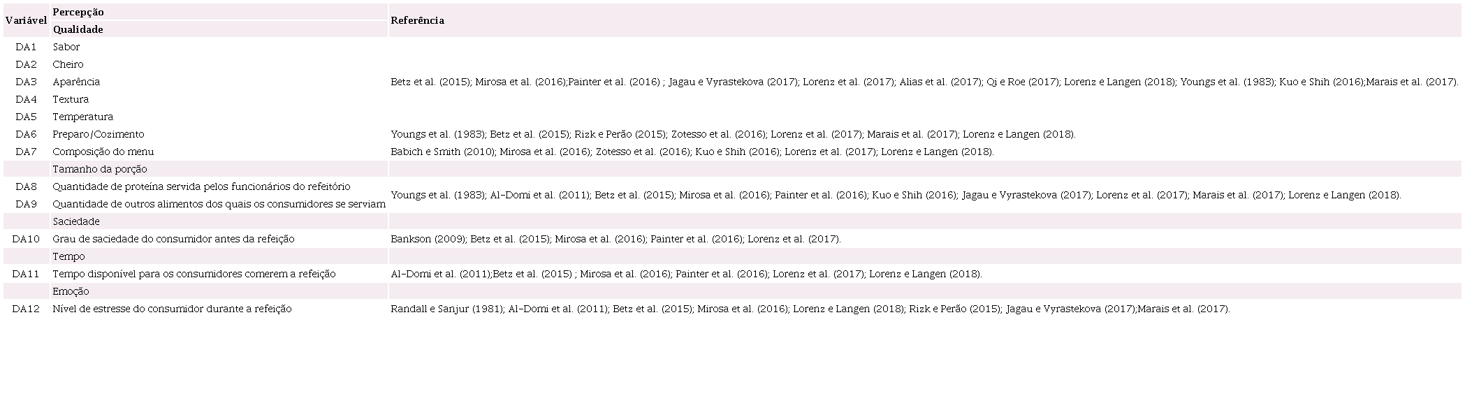 Raz&otilde;es por tr&aacute;s da gera&ccedil;&atilde;o de desperd&iacute;cio de alimentos