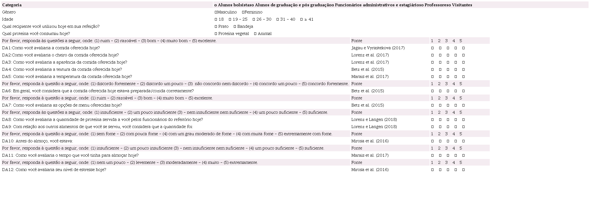 Question&aacute;rio da pesquisa