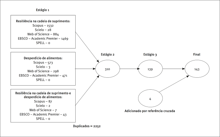 Resultados dos filtros da RSL