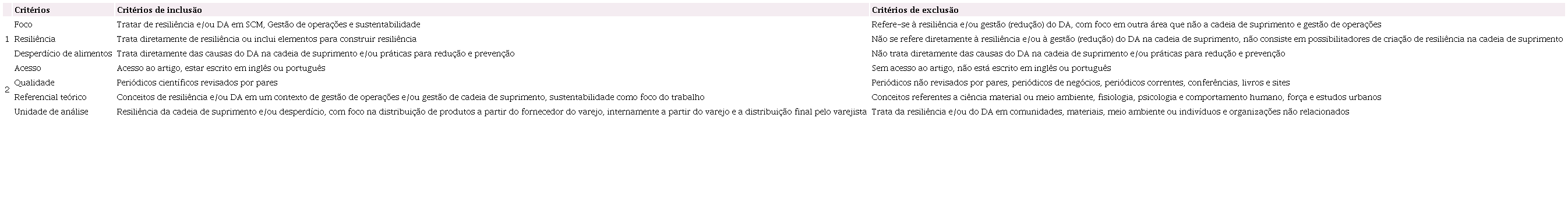 Crit&eacute;rios gerais de avalia&ccedil;&atilde;o