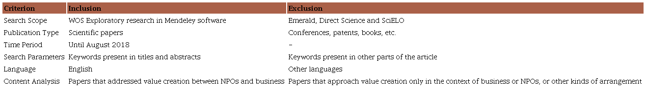 Inclusion and exclusion parameters