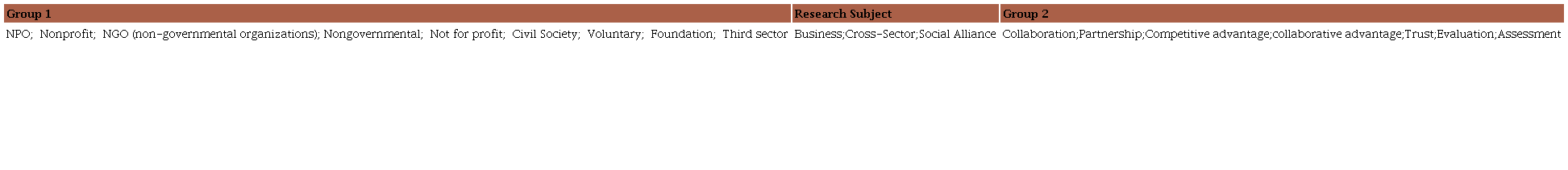Search strings in the adhesion test