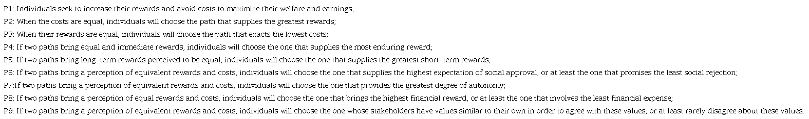 Propositions of the Social Exchange Theory