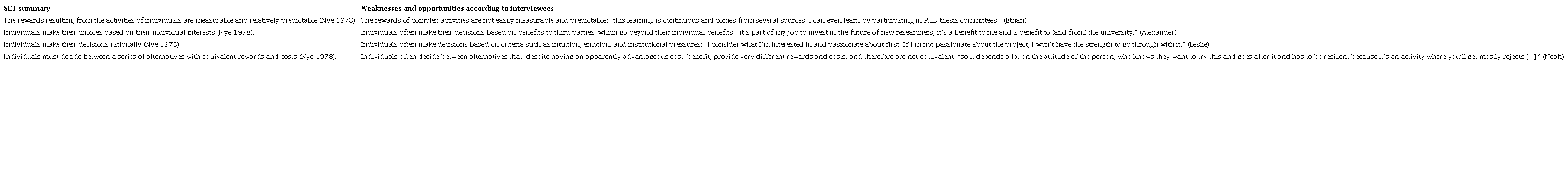 Weaknesses of the Social Exchange Theory and complementary
                        opportunities