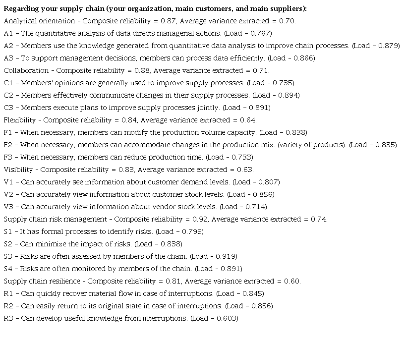 Questionnaire and measurement results