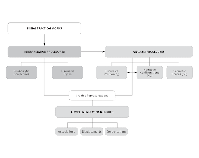 Practical plan of SDA