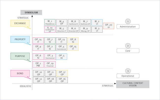 Discursive positionings and narrative configurations - cultural
context