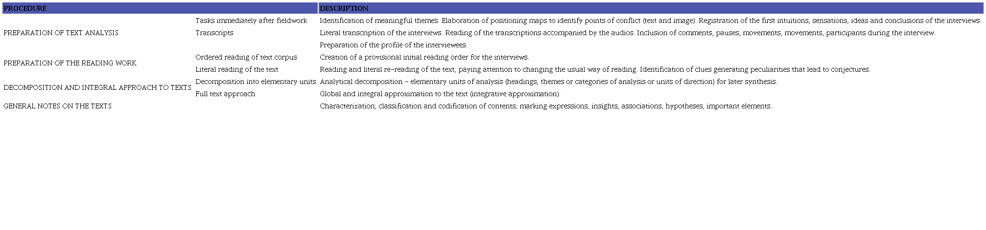 Initial practical works