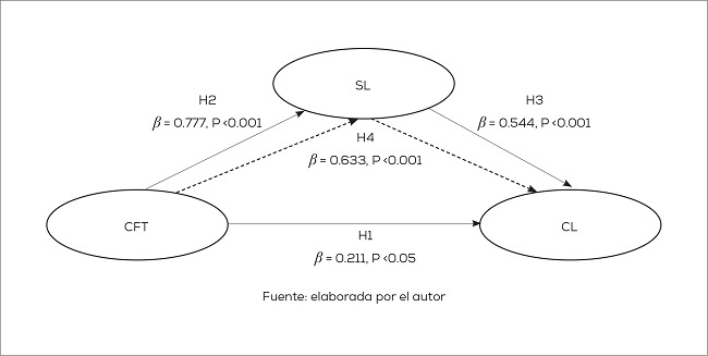 Contraste de hip&oacute;tesis