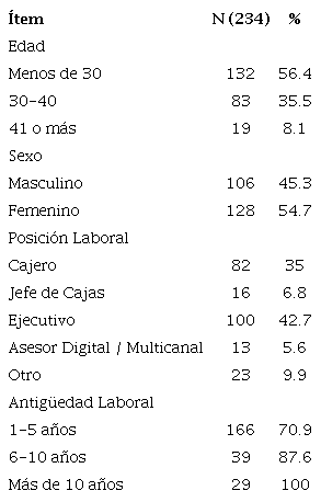Caracter&iacute;sticas demogr&aacute;ficas personales y laborales