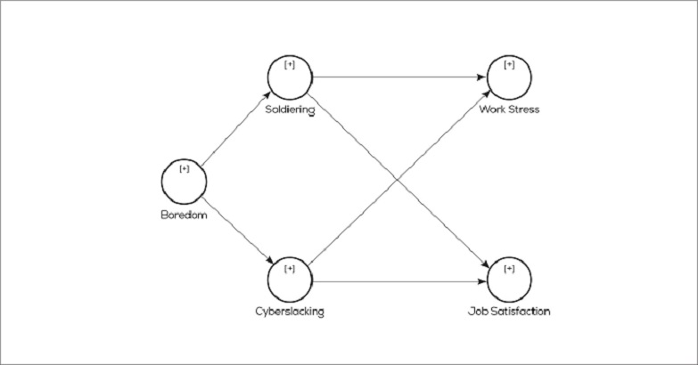 Research model