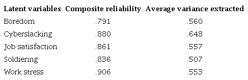 Reliability and validity measures