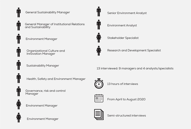 Details of the case study