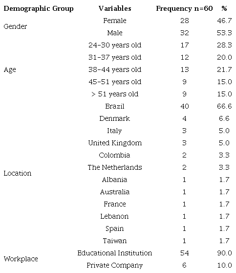 Distribution of the demographic profiles