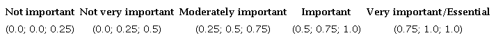 Triangular fuzzy numbers considered in this study