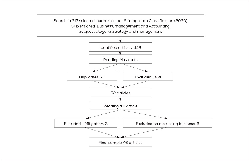 Literature evaluation and screening