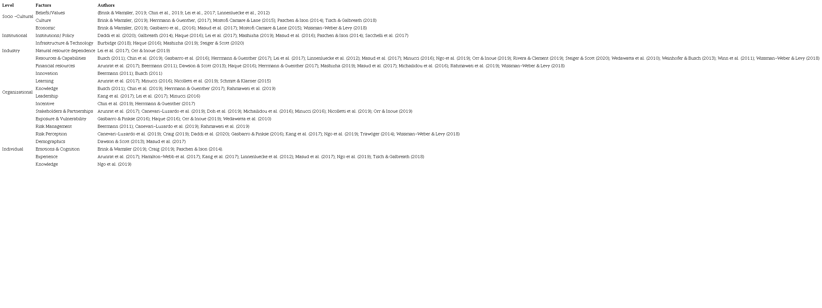 Categorization of factors