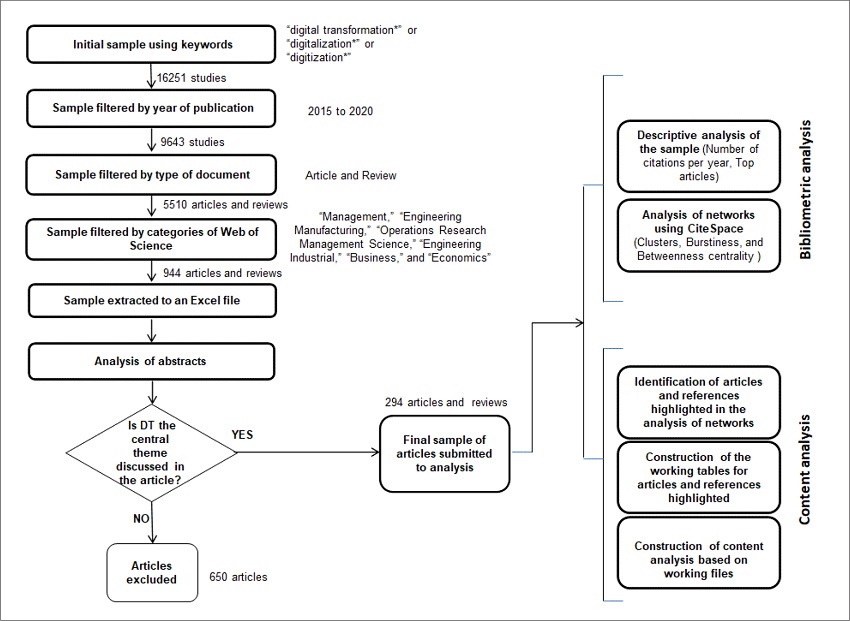 Apresenta&ccedil;&atilde;o do processo de revis&atilde;o sistem&aacute;tica