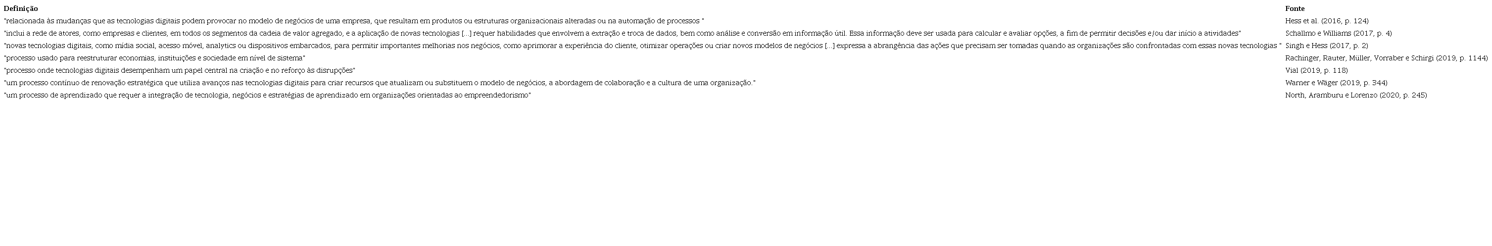 Defini&ccedil;&otilde;es da TD