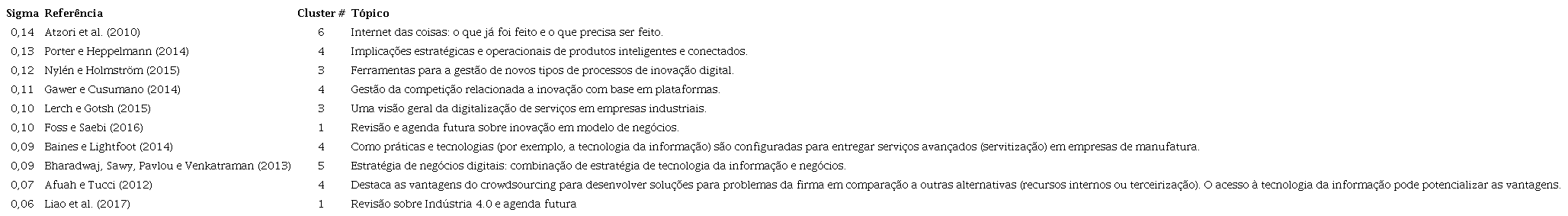Refer&ecirc;ncias pivotais na base de artigos