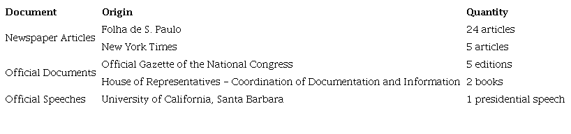 Principal research sources