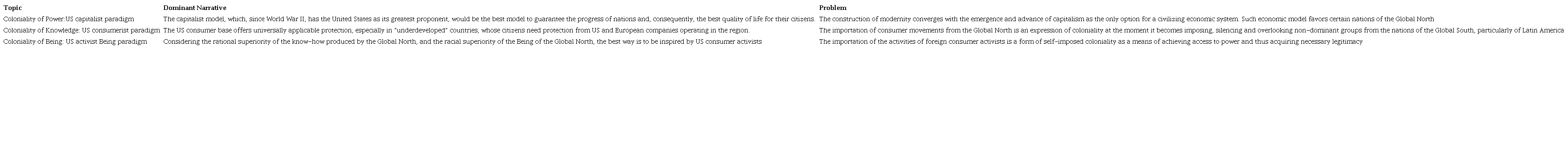 The colonialities of consumerism