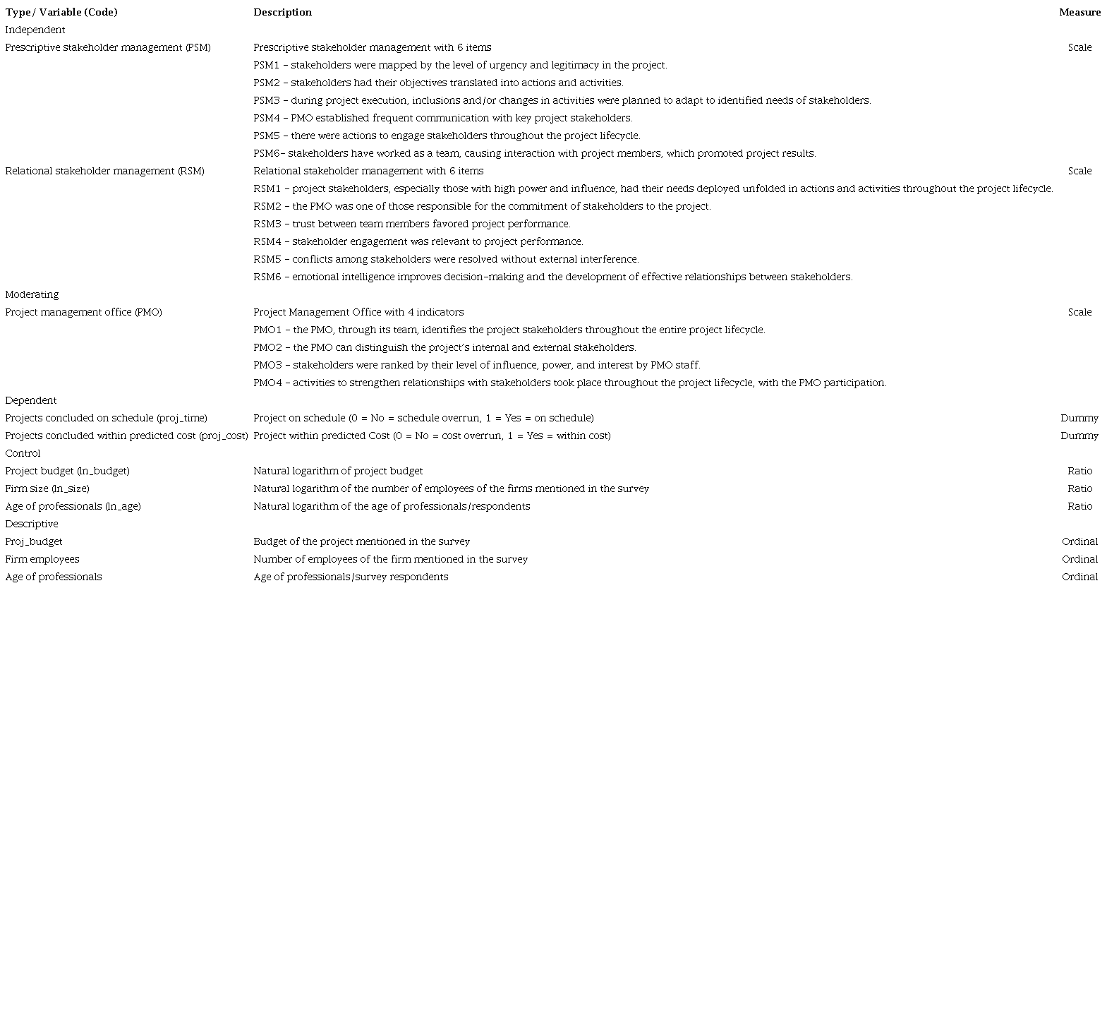 Variable Definitions