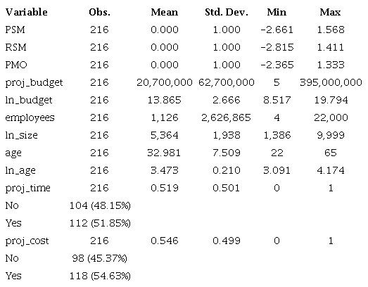 Descriptive Analysis