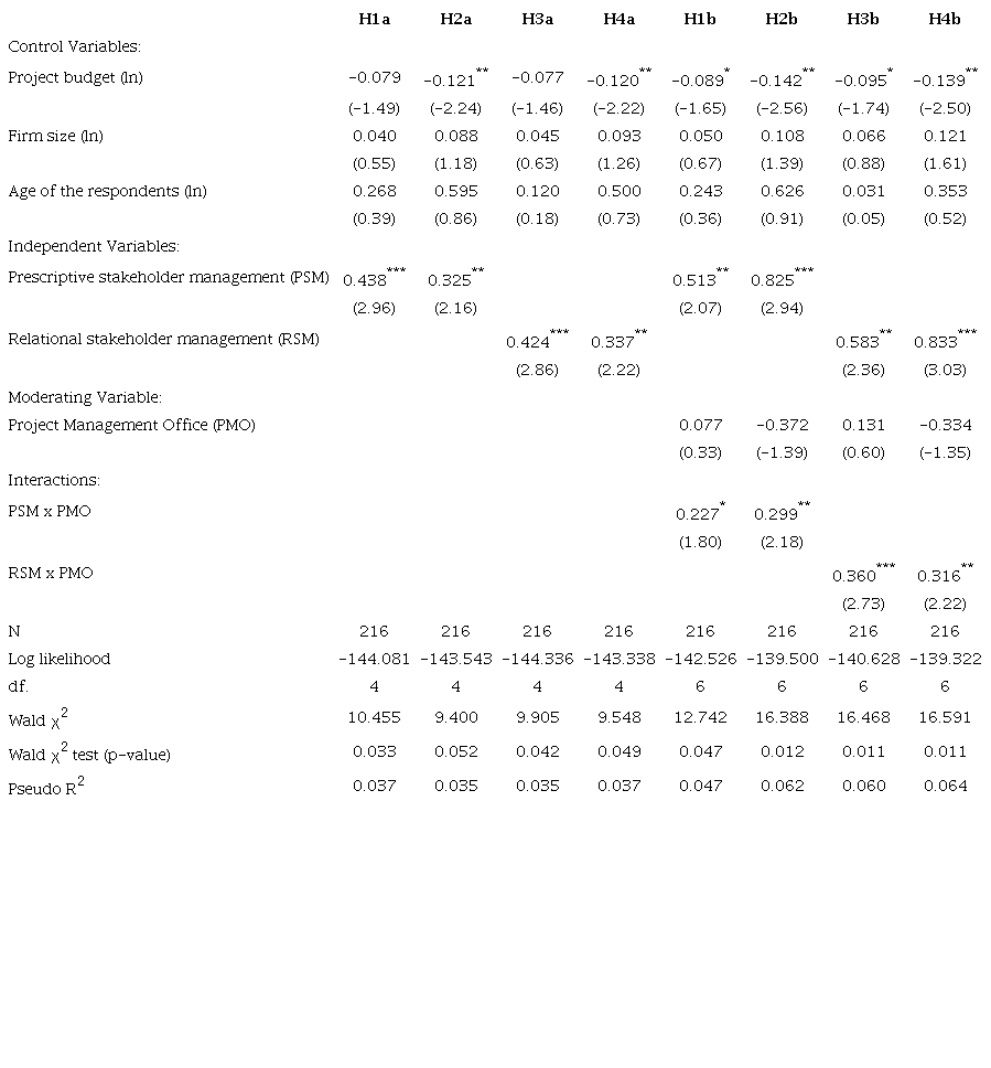 Logistic Regression (Logit)