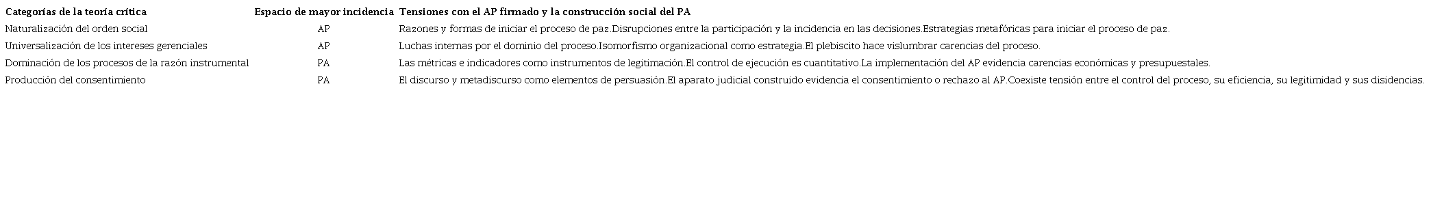 Tensiones del AP y PA de paz en Colombia desde las teorías críticas
de los EO