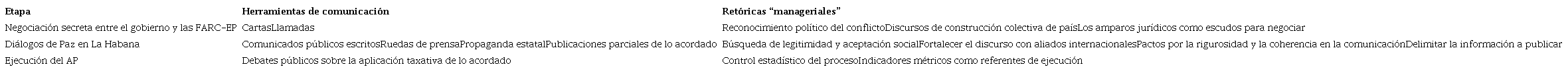 Aproximación a las retóricas “manageriales” del proceso de
paz