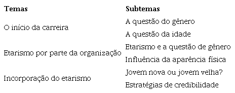 Temas e subtemas