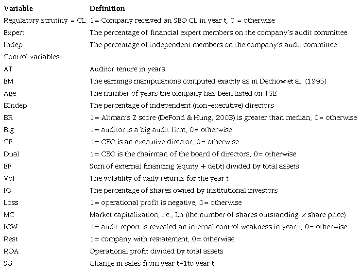 Definition of variables