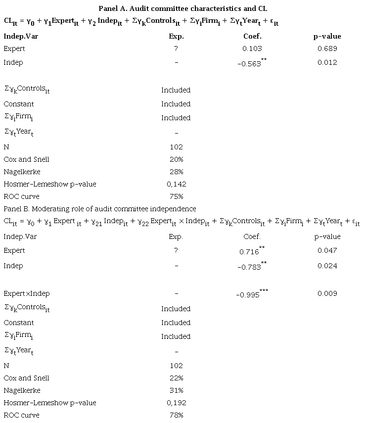 Out-of-sample analysis