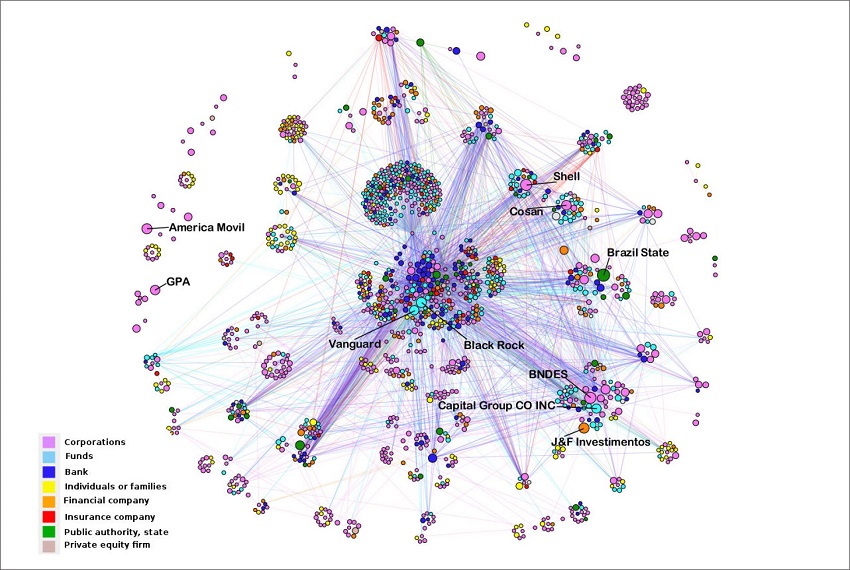 CORPORATE OWNERSHIP NETWORK THE HIERARCHICAL CAPITALISM IN THE