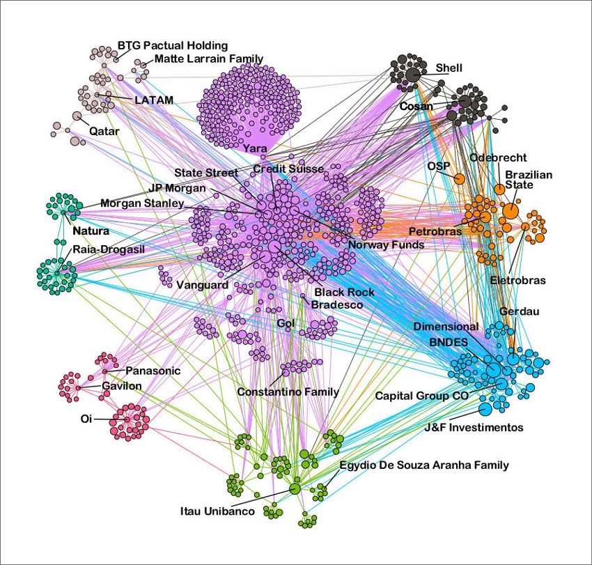 The eight largest communities of the corporate ownership
								network