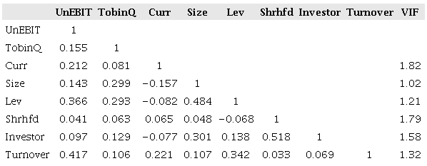 Pearson Correlation