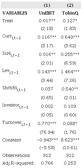 One-period lagged test