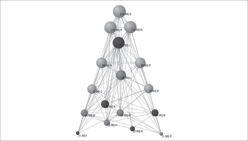 Deference network for haute cuisine status