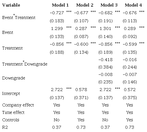 Panel regression for shock model using duration as the response
							variable