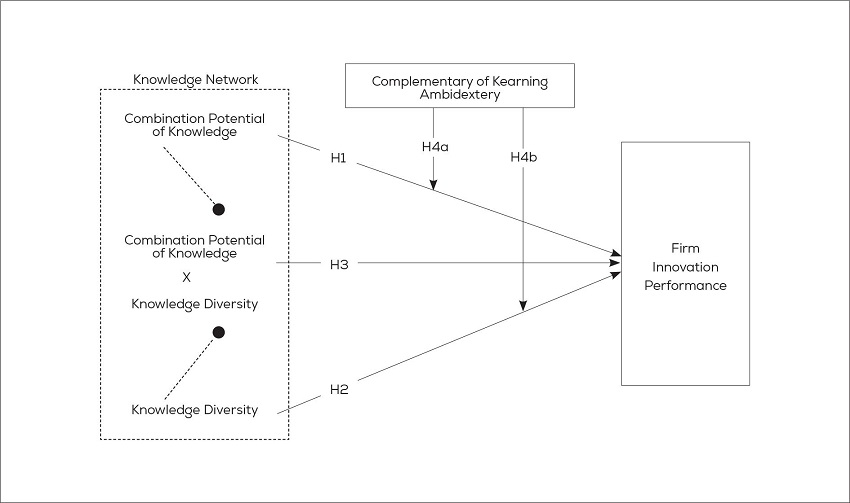 Research framework