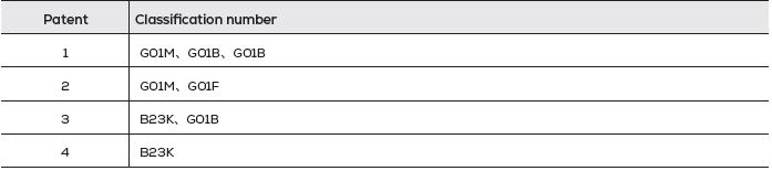 Examples of firm knowledge diversity