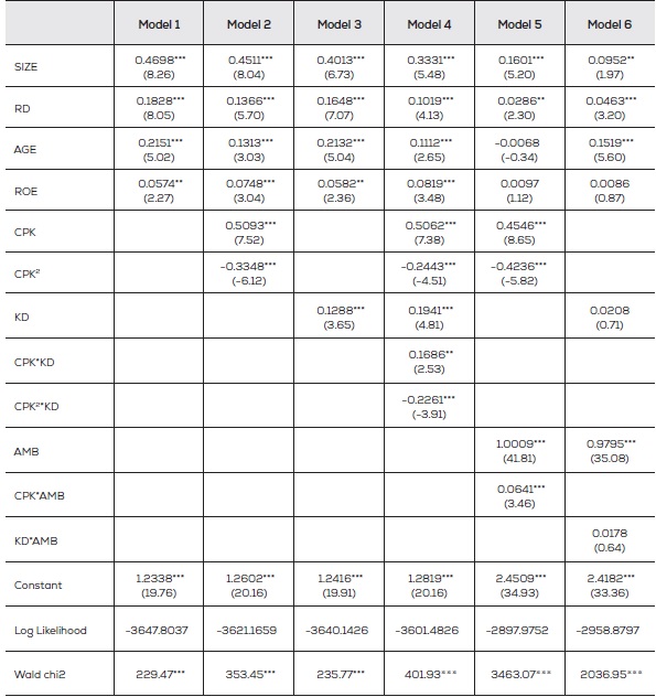 Robust check results